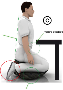 Solutions d'ergonomie pour une assise basse