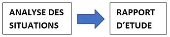 Schéma démarche d'analyse